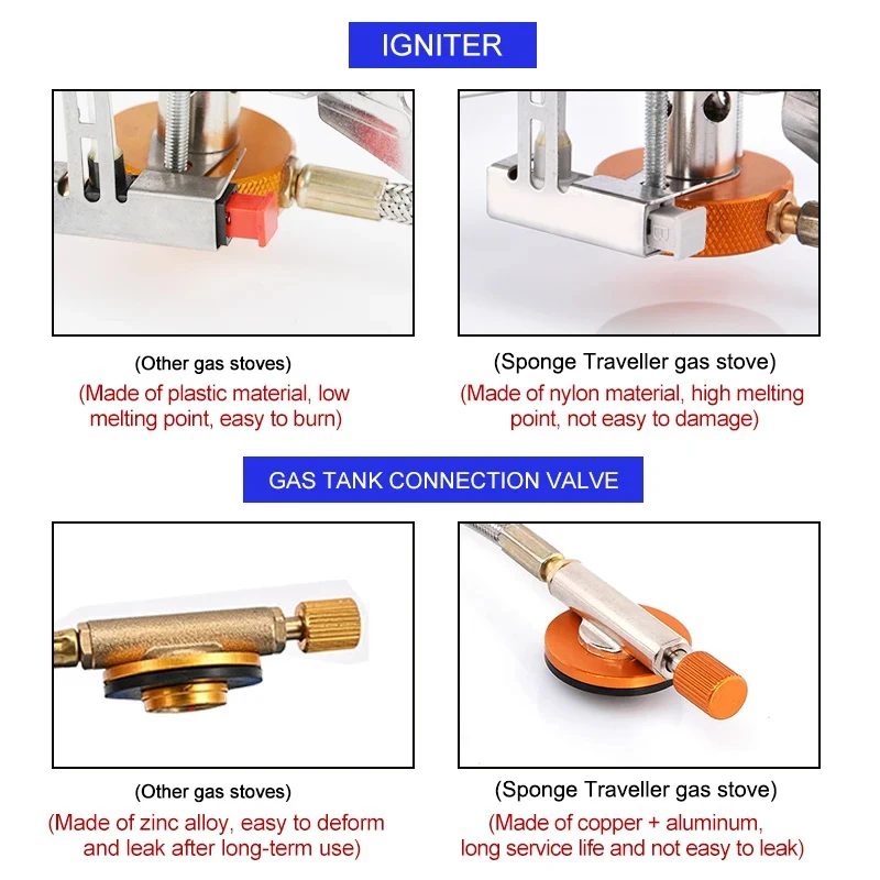 Fornello da campeggio a gas Fo - Camping Cooking System recensione e prezzo